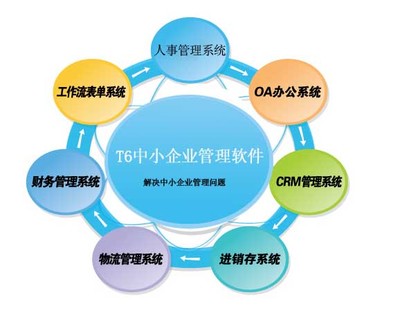 威海移動(dòng)考勤系統(tǒng)定制與開(kāi)發(fā) 景新供的專(zhuān)業(yè)解決方案
