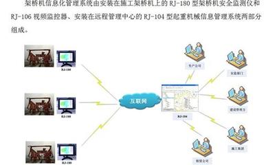 門(mén)機(jī)監(jiān)控與提梁機(jī)監(jiān)控價(jià)格及廠(chǎng)家信息——中科商務(wù)網(wǎng)上海睿技土木工程咨詢(xún)解析